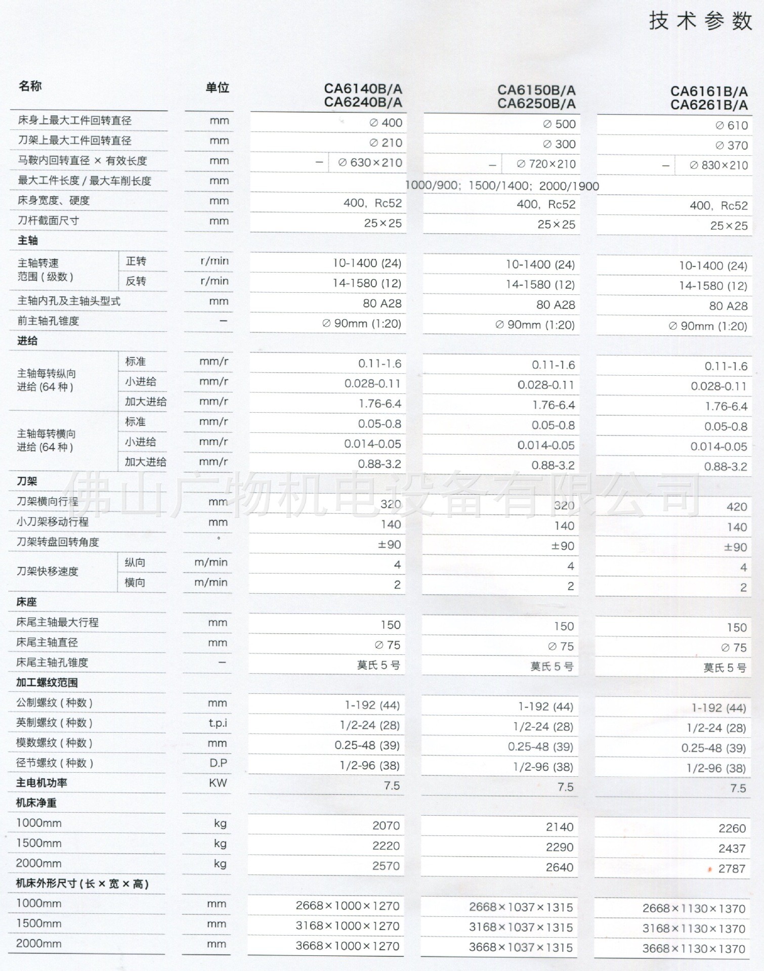 ca6136,ca6140a,ca6150a,ca6140b/a,ca6150b/a普通车床卧式车