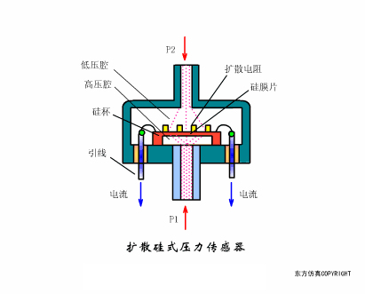他居然一下就看懂了40种传感器工作原理?