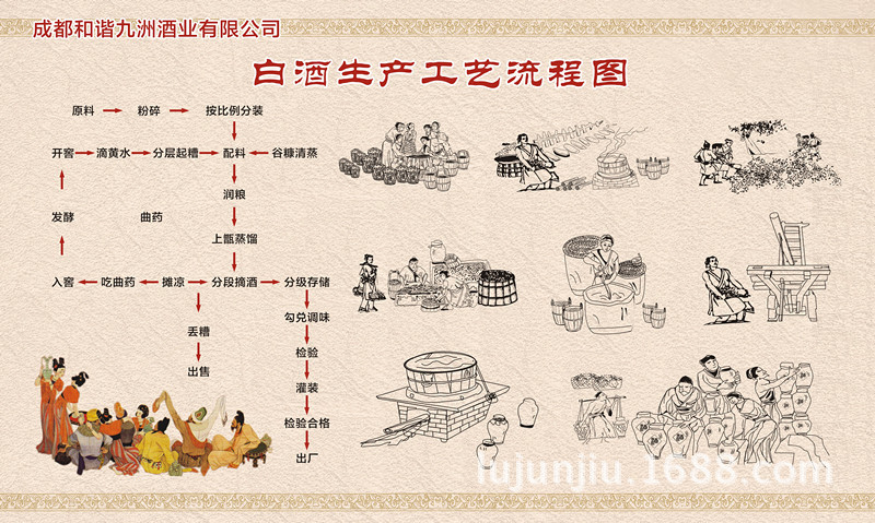 四川便宜浓香型纯粮原酒高粱白酒厂家代加工代发大曲42度1号酒水