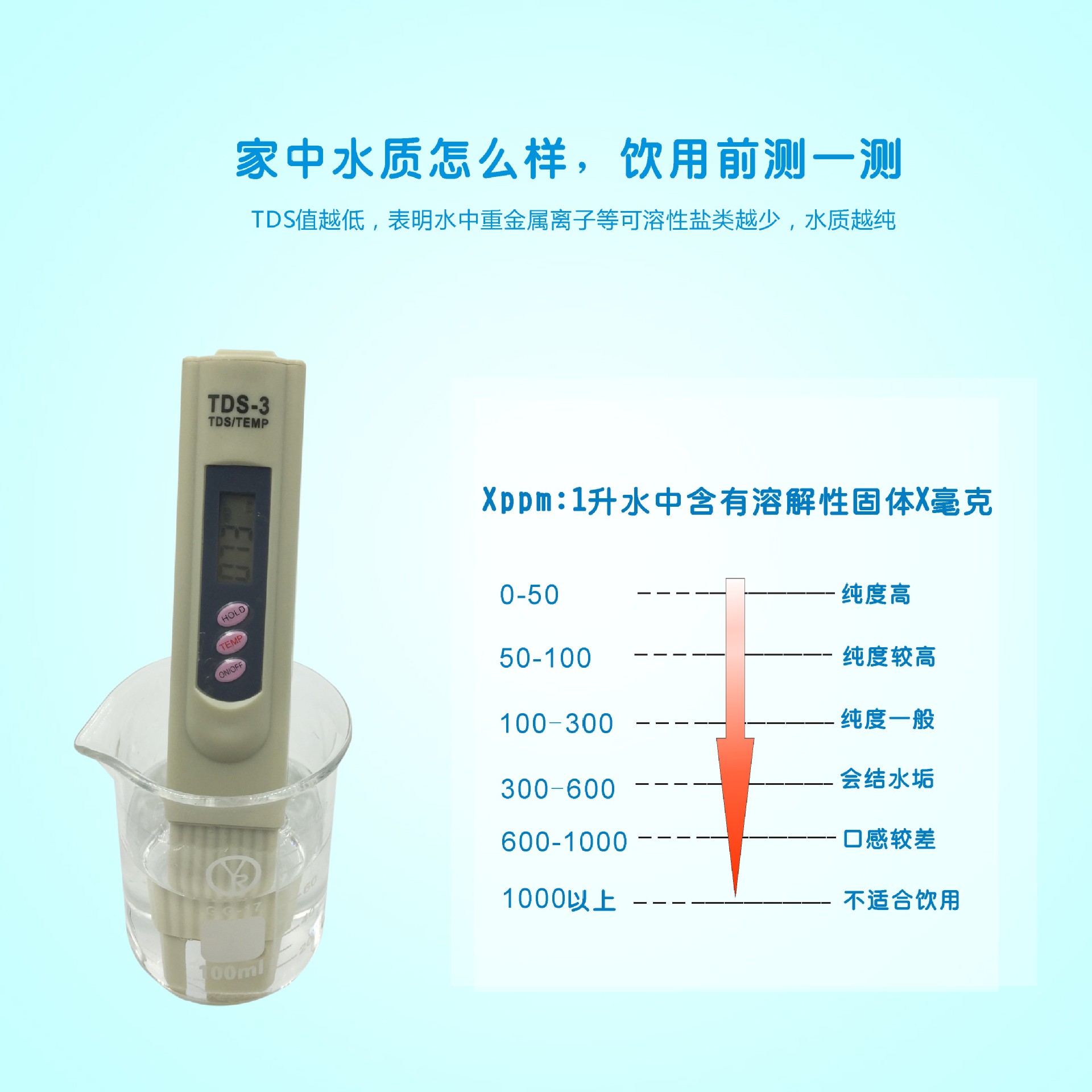 检测自来水,纯净水,矿泉水的水质是否符合国家制订的饮用水标准