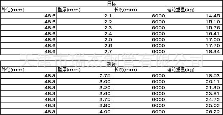 5寸热镀锌脚手架管 结构架子管