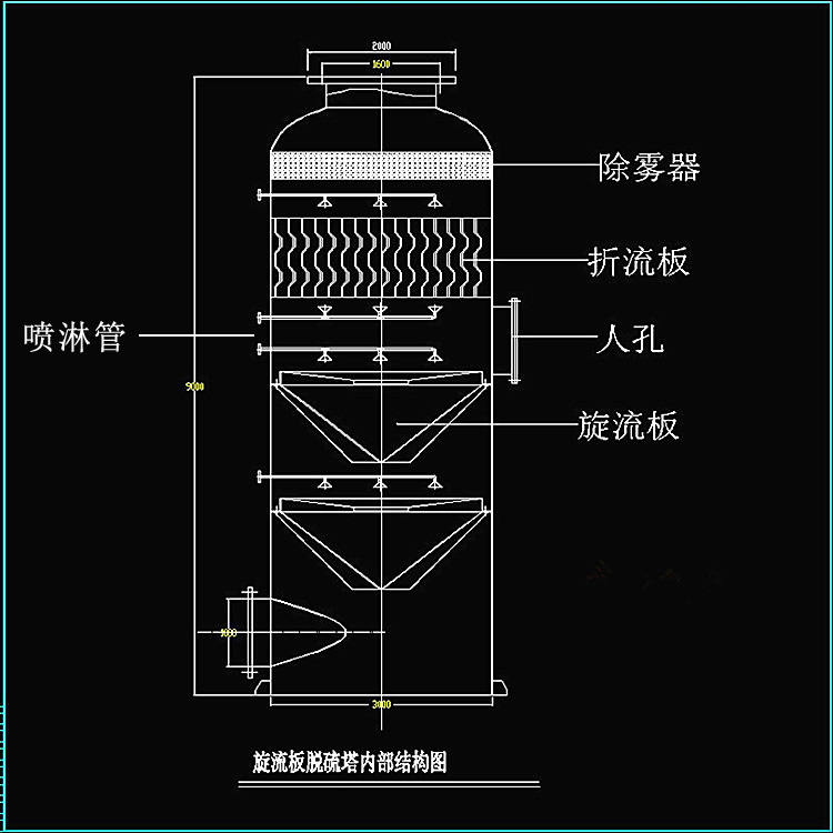 脱硫吸收塔结构图片