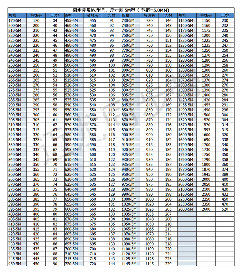 00元 品牌 迈龙 型号 670-5m 材质 橡胶 带宽 10mm以下宽,11-14mm宽