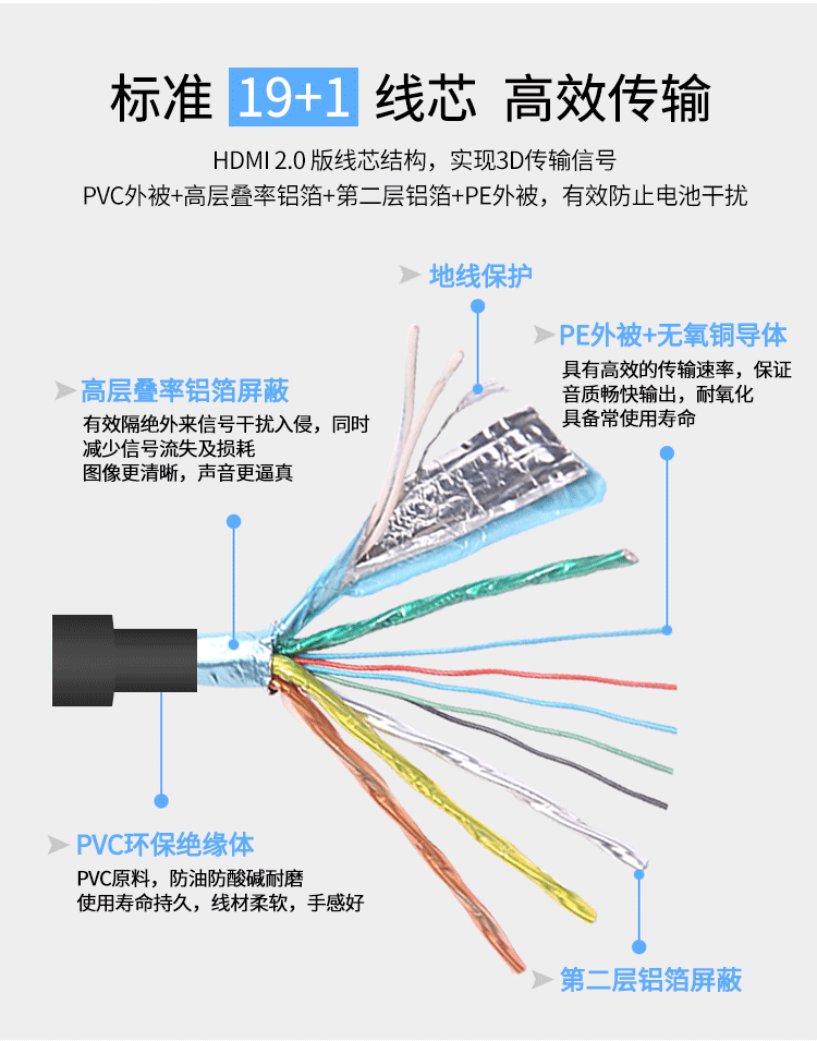 5m 高清hdmi线厂家 2.0版4k*2k 标准od8.0mm hdmi高清线 电脑视