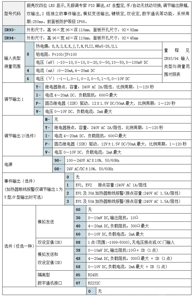 sr93-6i-n-90-100y全新原装shimaden岛电温控表温控器 sr93系列