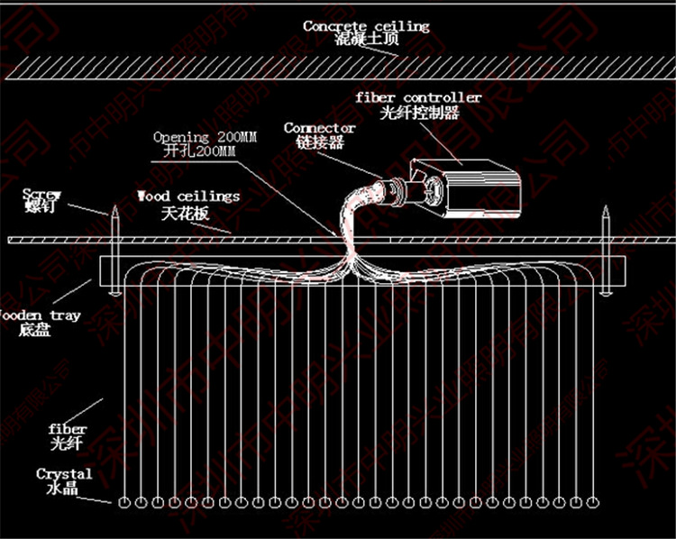 当代展馆40字体logo光纤吊灯尾光点塑料光纤灯led天花七彩纤维灯