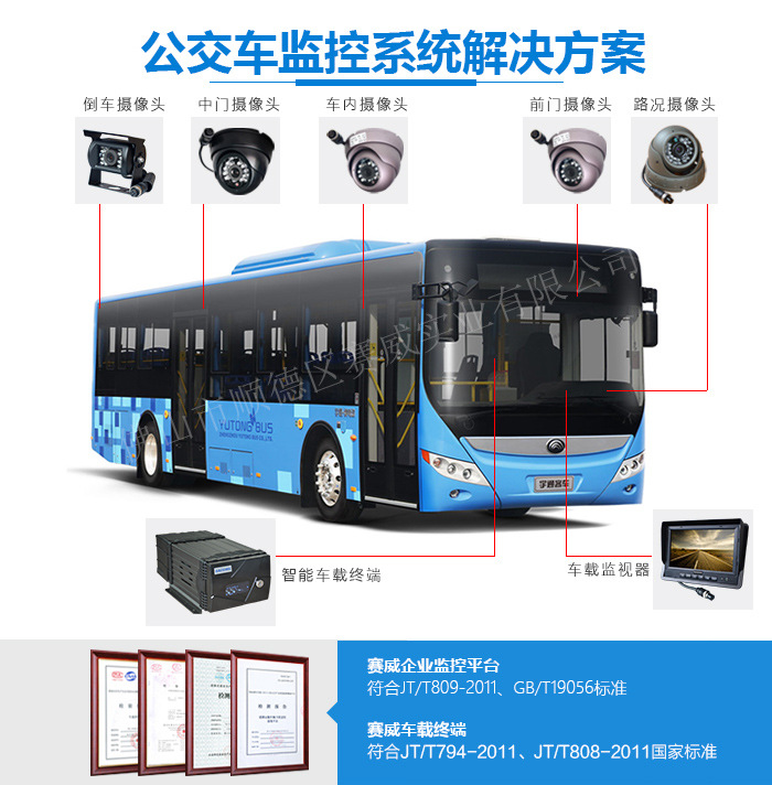 公交实时监控解决方案 公交车远程视频监控系统 车载监控设备厂家