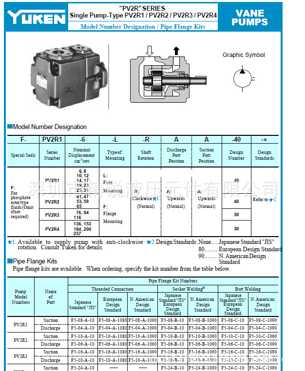 厂家供应油研油泵pv2r2-26/33/47/53/59/65/75油研叶片泵,价格优