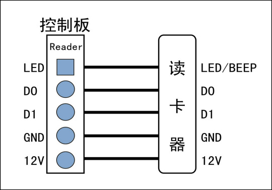 读卡器接线图