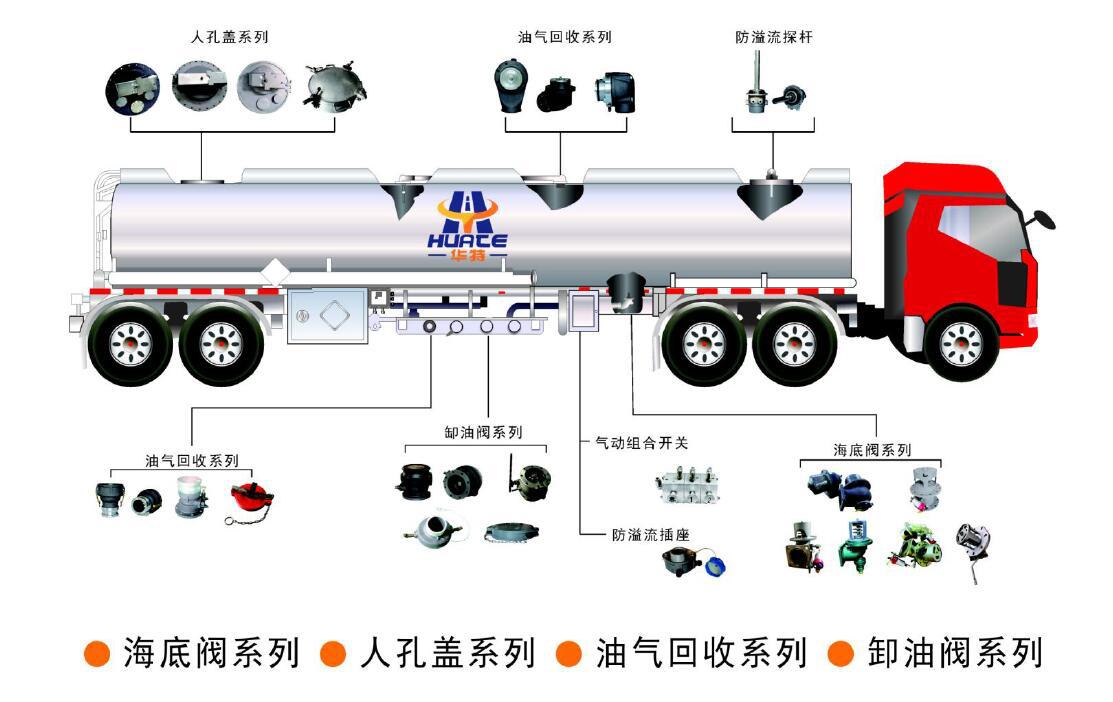 华特厂家直销阀门油罐车专用油气回收阀,一年售后支持