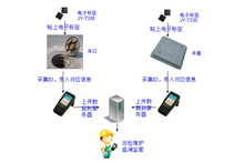 RFID井盖管理系统，巡检维护追溯监管，超高频井盖标签