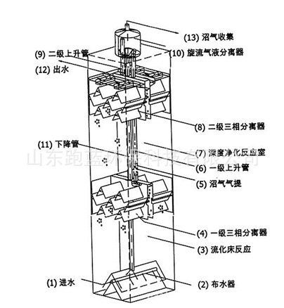 ic厌氧反应塔pl厂家定制山东跑蓝环保科技有限公司