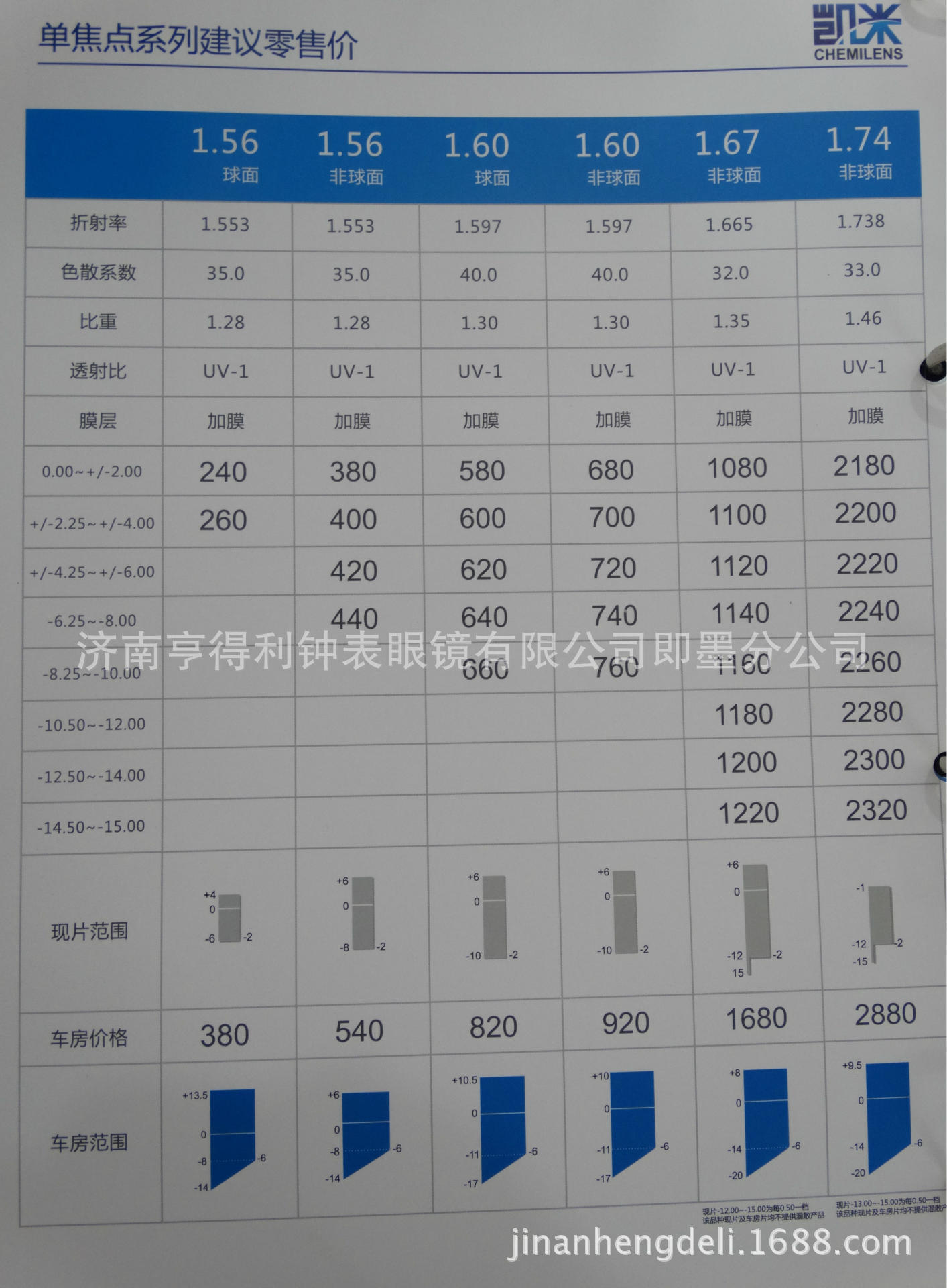 60brc 蓝光 防护 树脂镜片 电脑阅读护目镜