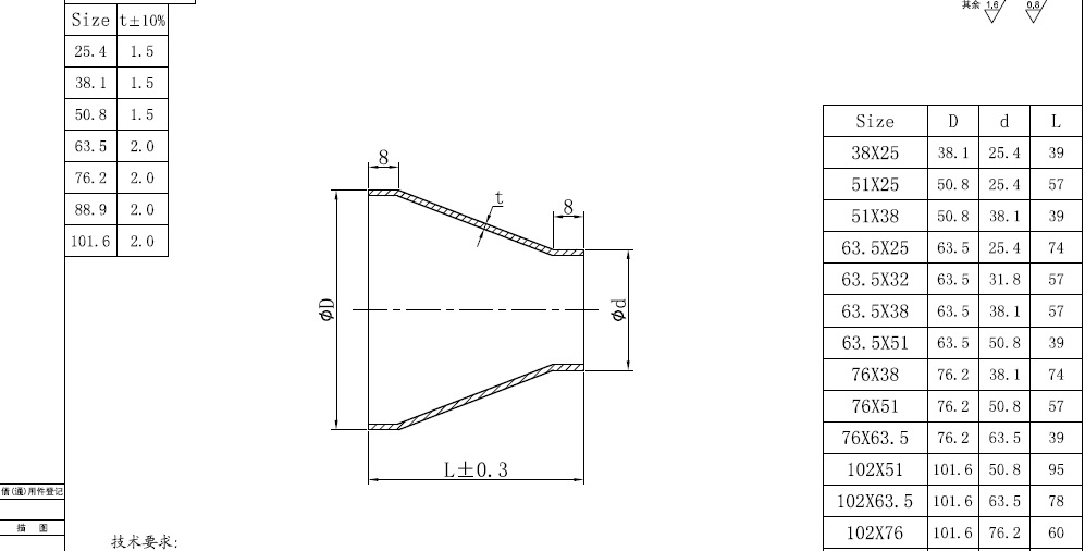 不锈钢304/316卫生级异径管食品级大小头医药同心偏心大小头