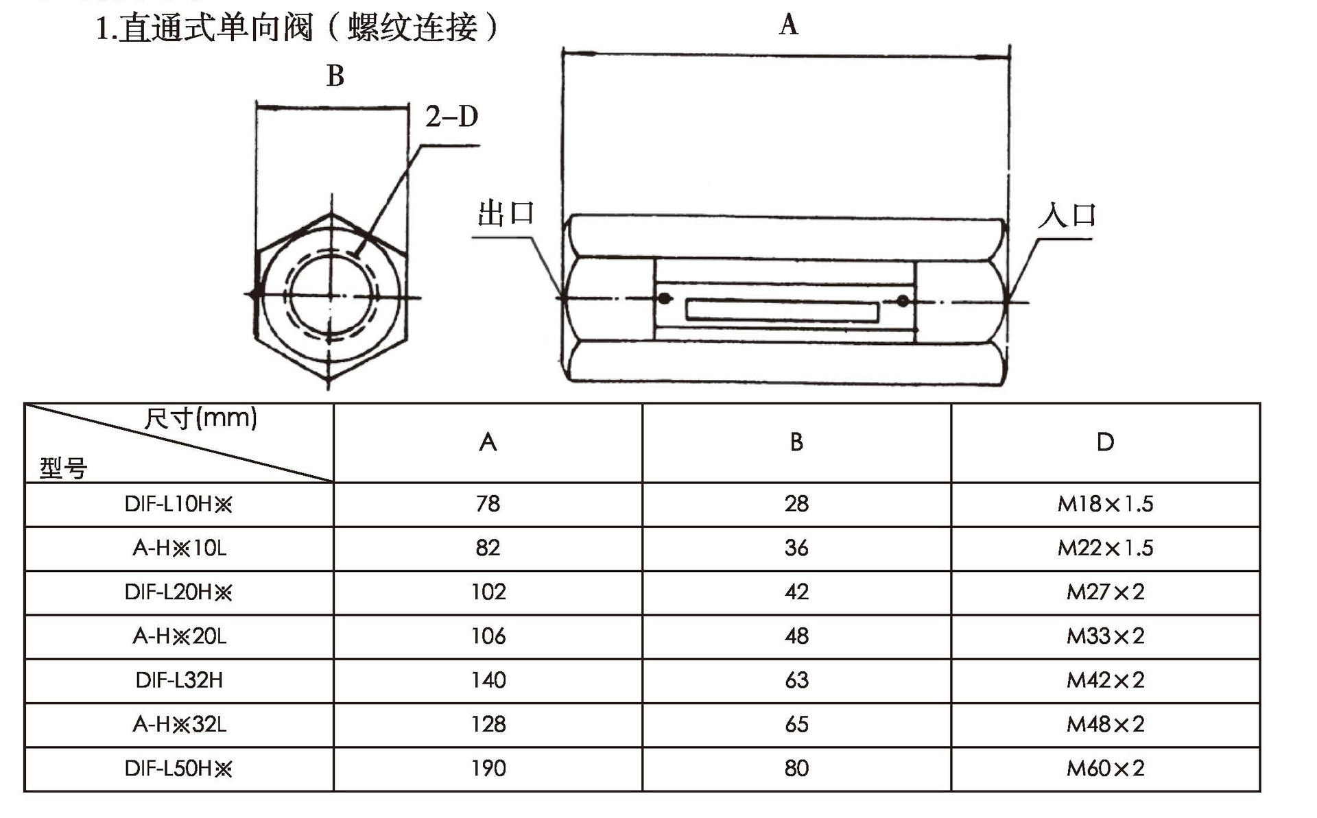 产品名称 直通单向阀 型号 dif-l50h1 通径 50 连接方式 螺纹连接