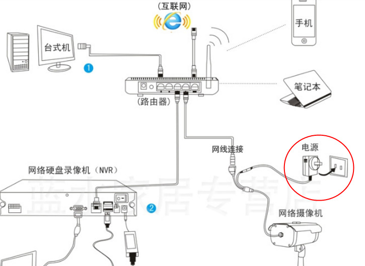 什么是poe供电监控摄像头