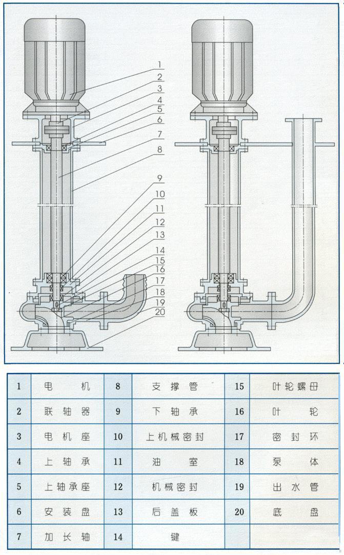 扬 程(m) 转 速(r/min) 功 率(kw) 效 率(%) 水泵电器控制器 自动耦合