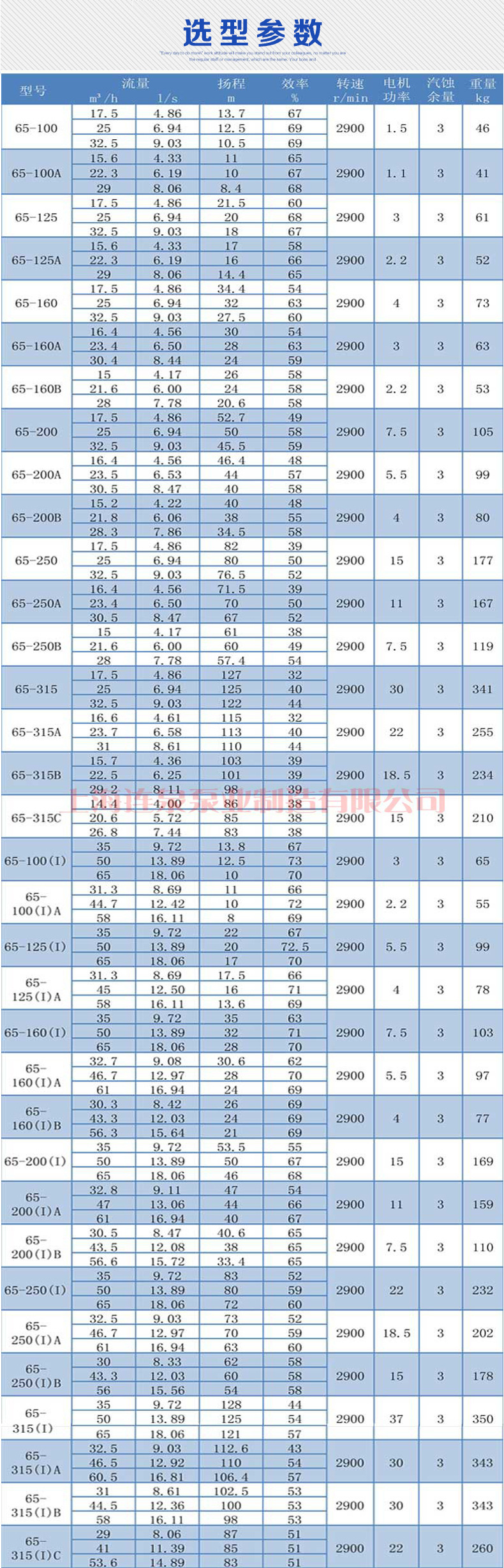 上海连泉生产 管道增压水泵 isg65-160立式管道离心泵 isg离心泵