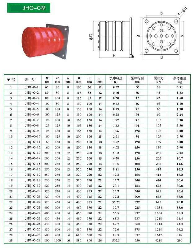 批发销售 jhq-c-1型 聚氨酯缓冲器 大量供货 型号齐全