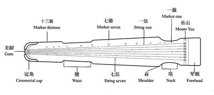 古琴结构图解图片