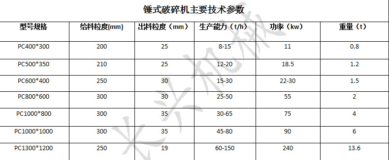 pc600*400锤式破碎机 锤石破碎机 小型锤破 石头破碎机