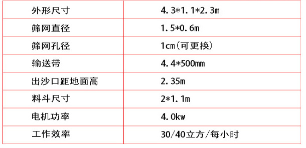 30型筛沙机主要参数