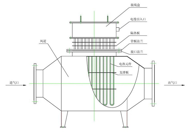 热风循环烘箱风道设计图片