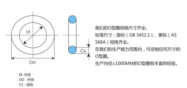 耐磨耐油防水橡胶o型垫圈 o型圈丁晴橡胶 o型密封圈批发厂家 现货
