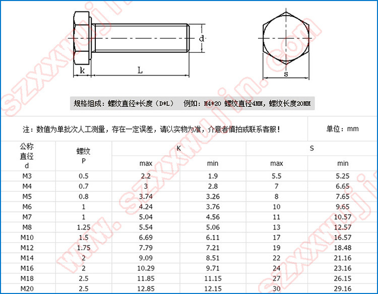 机械设计手册螺栓规格图片