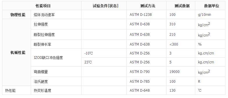 protapergold参数图片