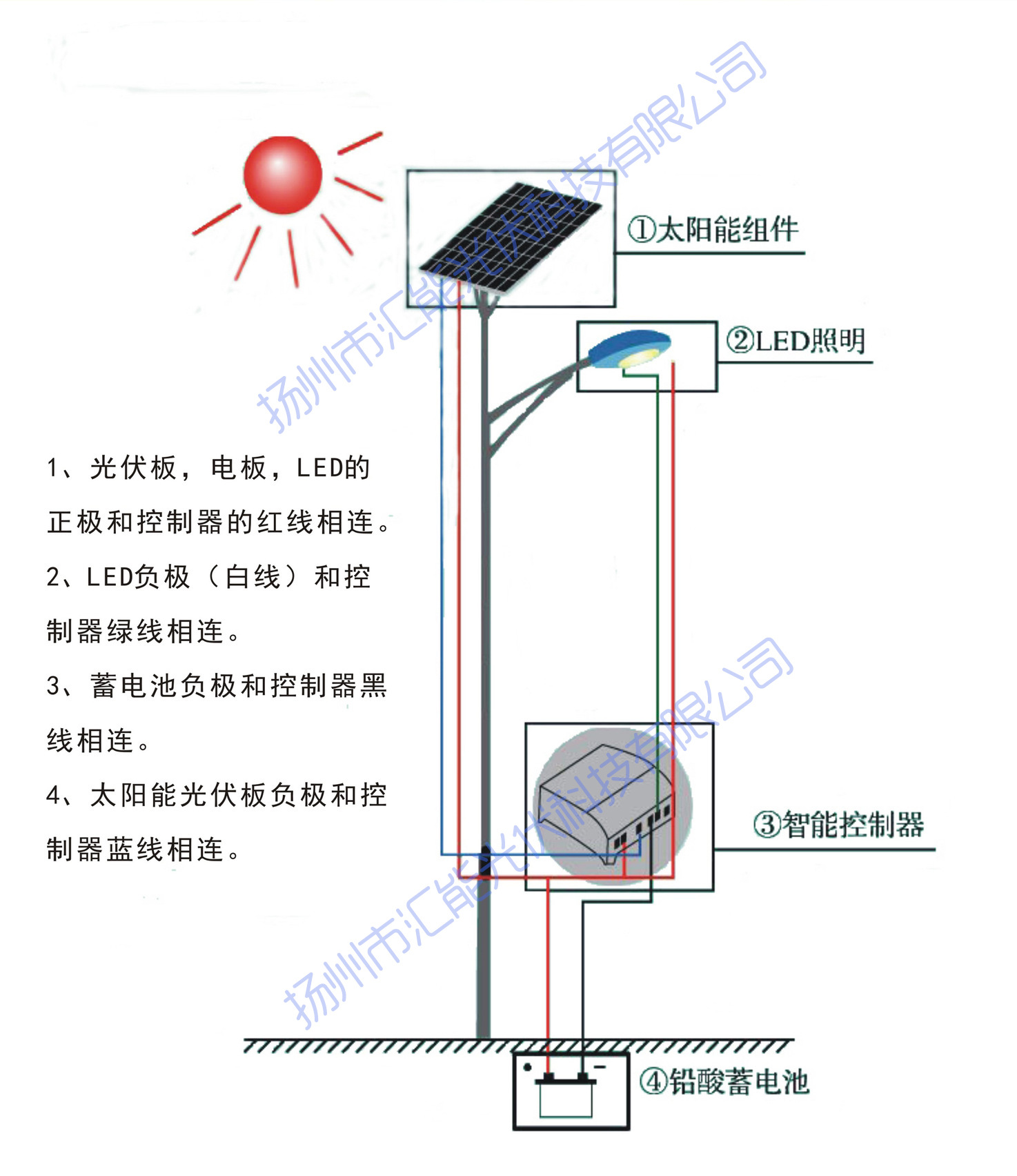 太阳能led路灯安装和常见故障及解决方法