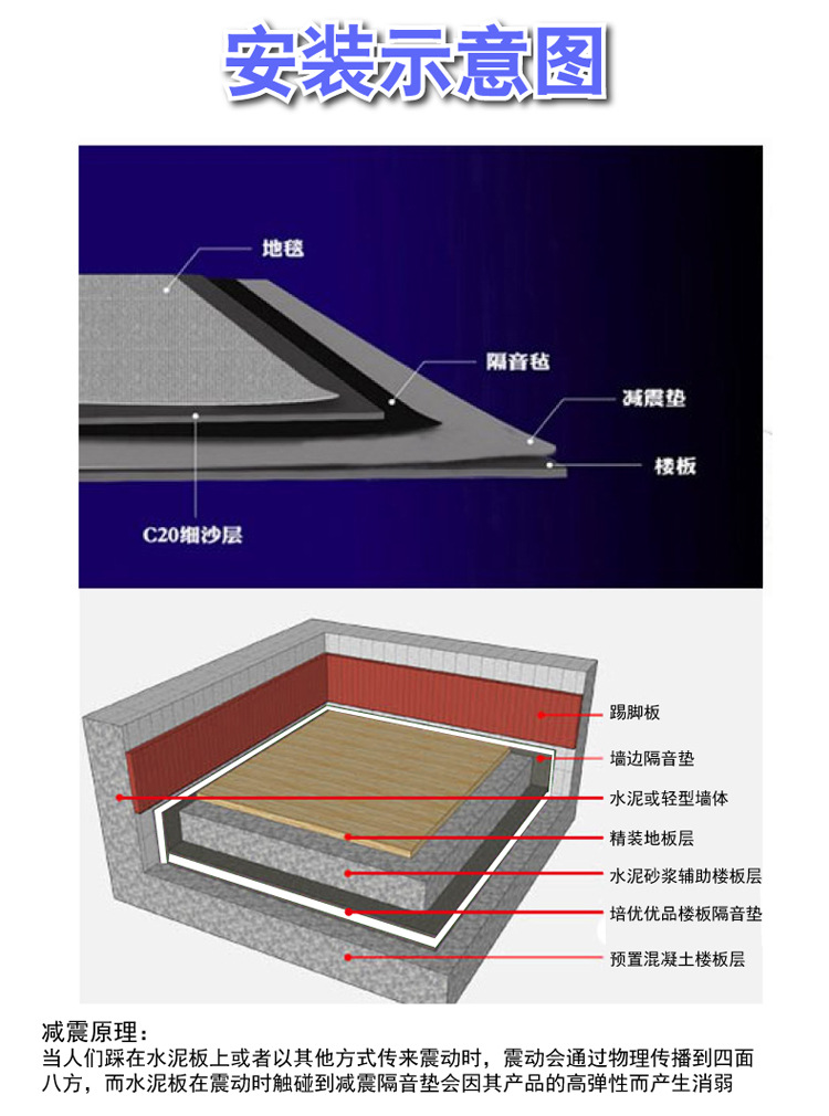 交联聚乙烯垫施工工艺图片