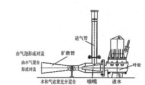 qsb475潜水射流增氧曝气机水下射流曝气机