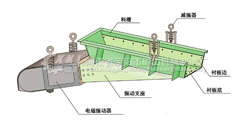 电磁振动给料机结构图2