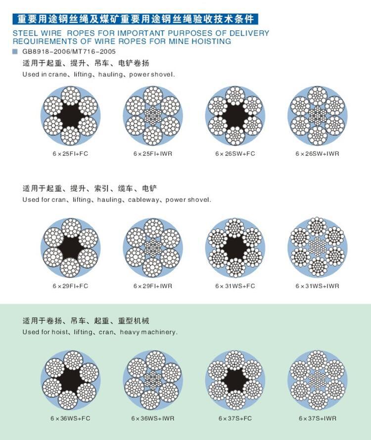 2,定制说明:最小起订量:1000米/轴,可零售,常用材质和规格的钢丝绳有 