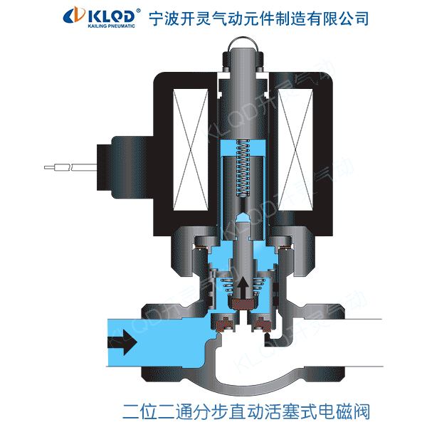 us-l分步直动活塞式电磁阀动态工作原理图