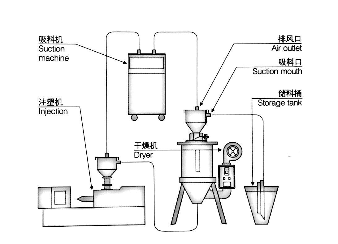 气动吸料机原理图图片