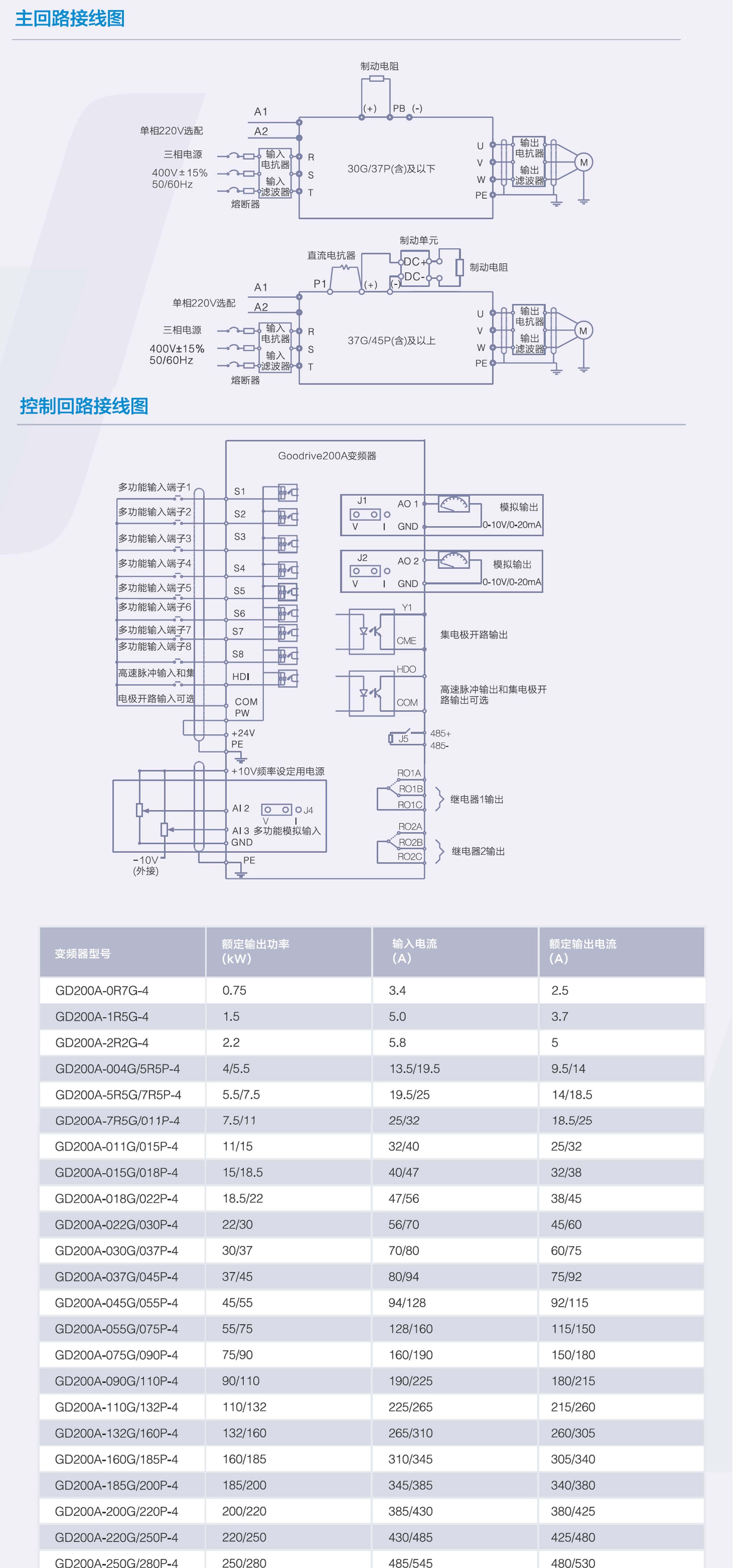全新原装英威腾变频器gd200a-2r2g-4直销380v适配电机2.2kw