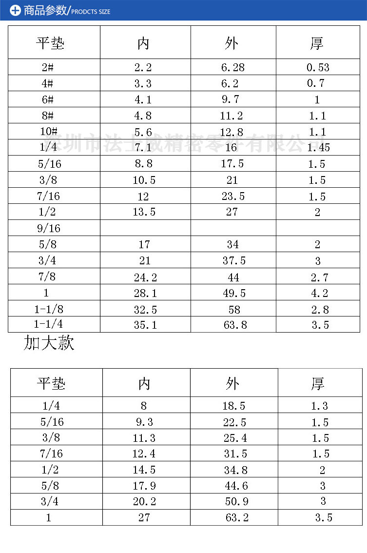 1(窄型)垫圈 华司垫片1/4 5/16每一种产品均有不同的规格,不同的规格