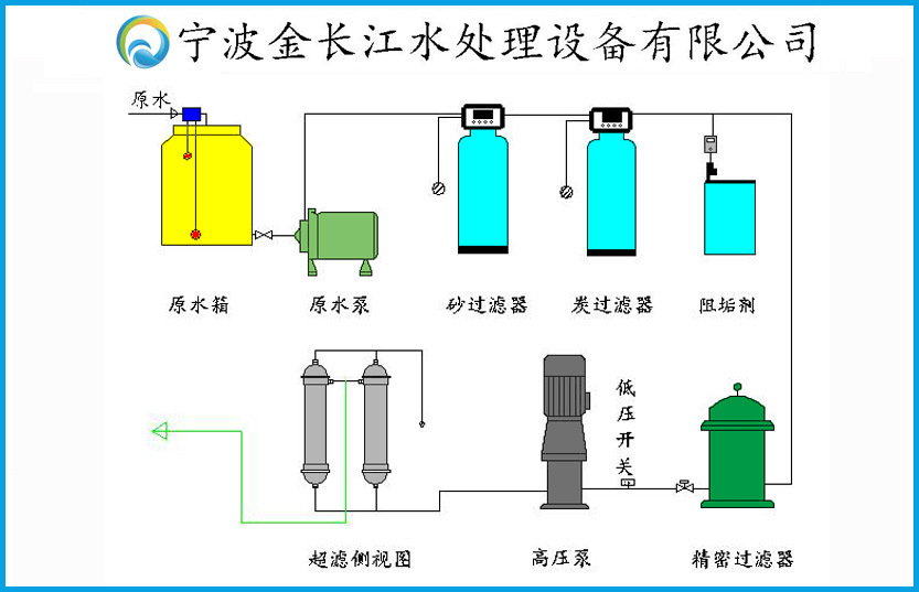 超滤工作流程图