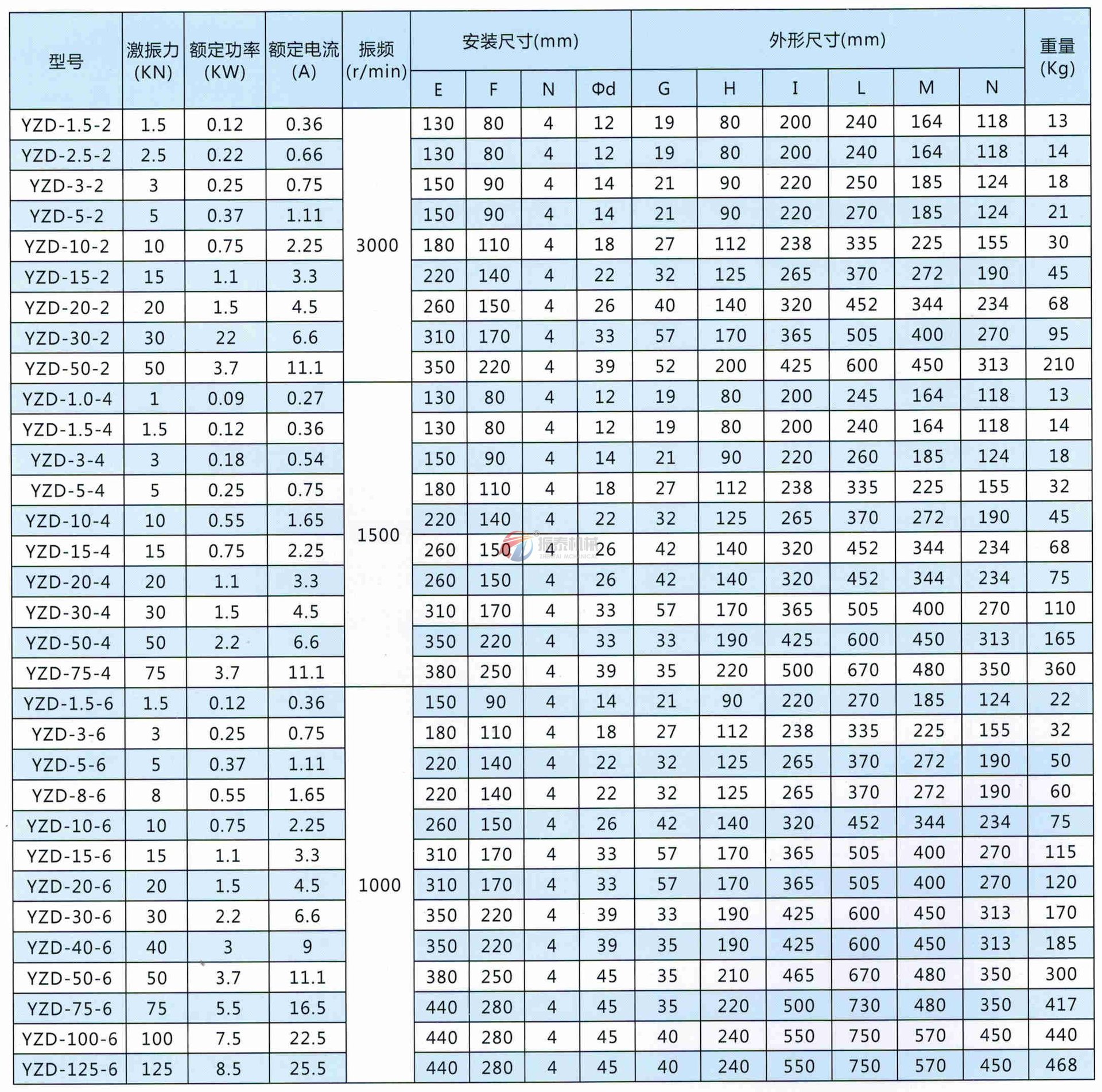 振动电机型号规格表图片