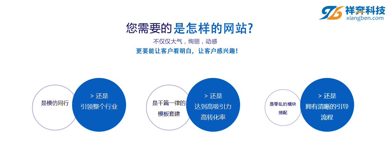 远远超过了其本身建站的成本,祥奔科技是集网站建设,网络推广,网络