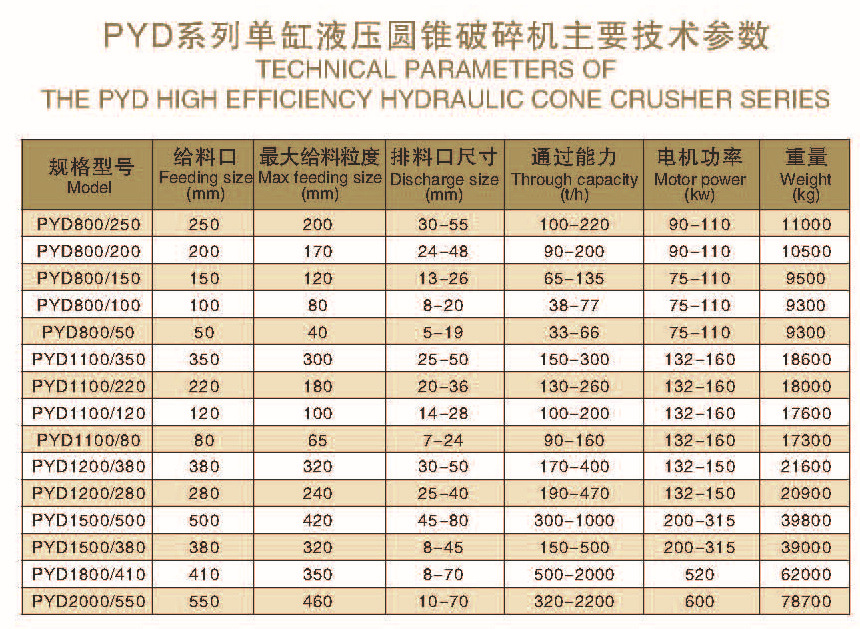 峡江矿机pyd系列高能液压圆锥破碎机厂家直销矿山设备支持定制