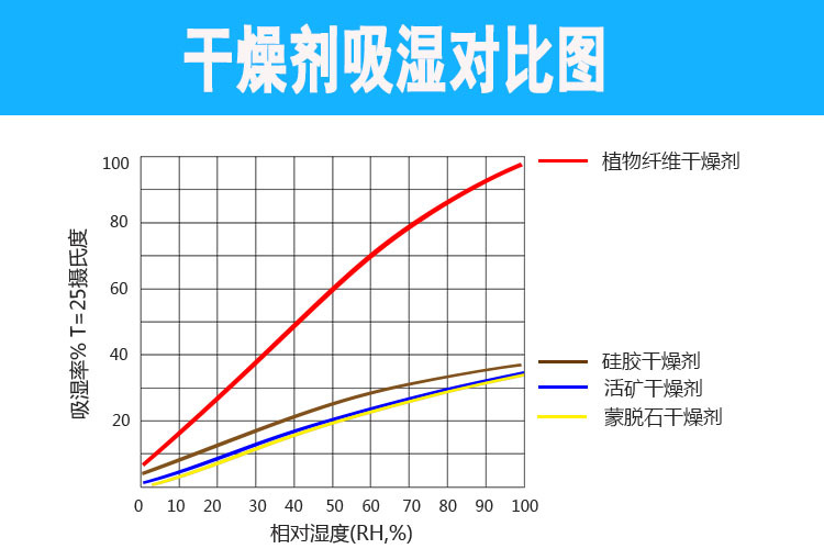厂家定制各类防潮干燥剂纤维干燥片可以裁切