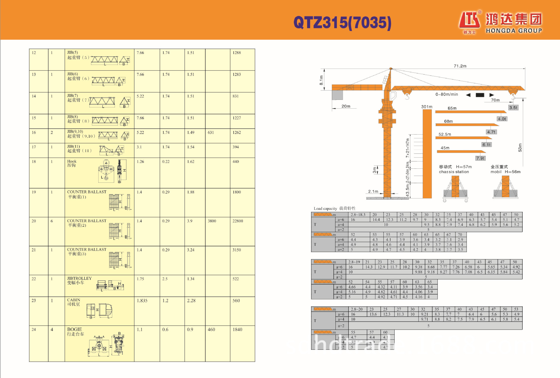 qtz315(7035)技术参数鸿达qtz315(7035)塔式起重机,塔吊,塔机采用遥控