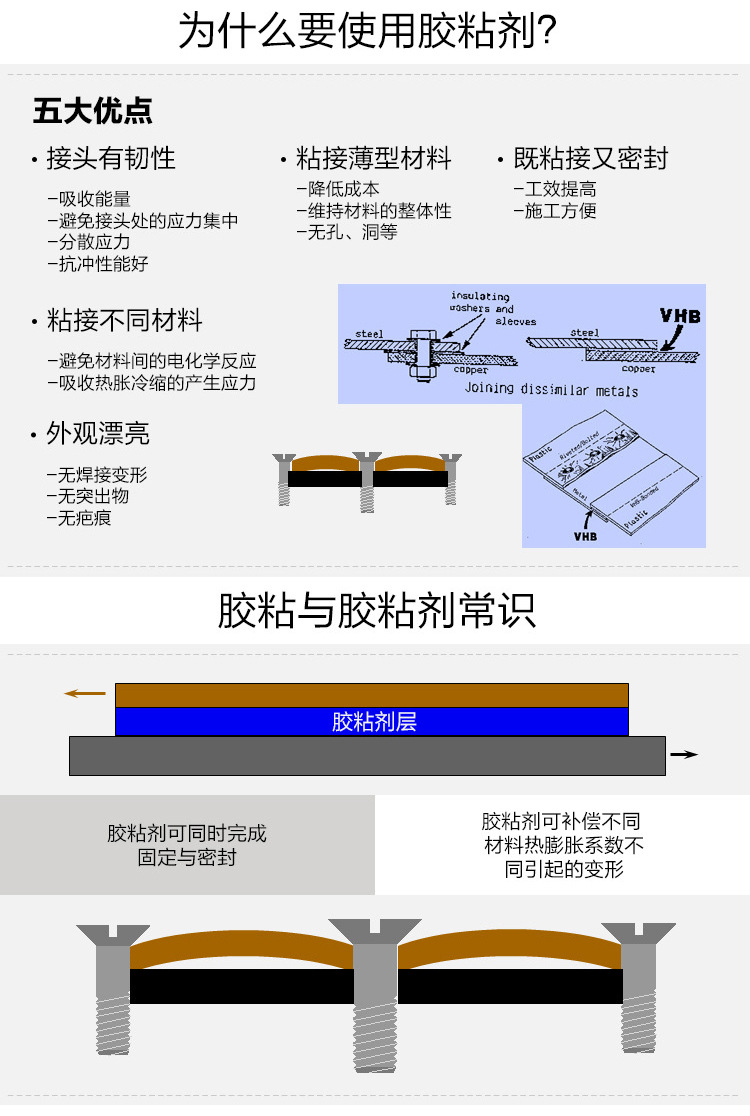 3m dp6330ns 耐高温结构胶环氧树脂胶 ab胶 粘接胶水 48.5毫升