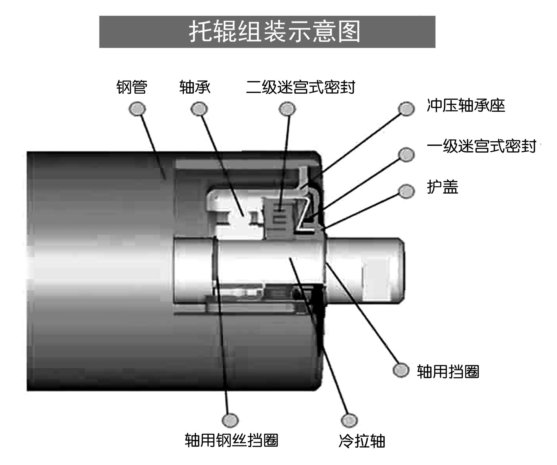 我厂专业生产加工打滑检测器 托辊支架定做厂家直销