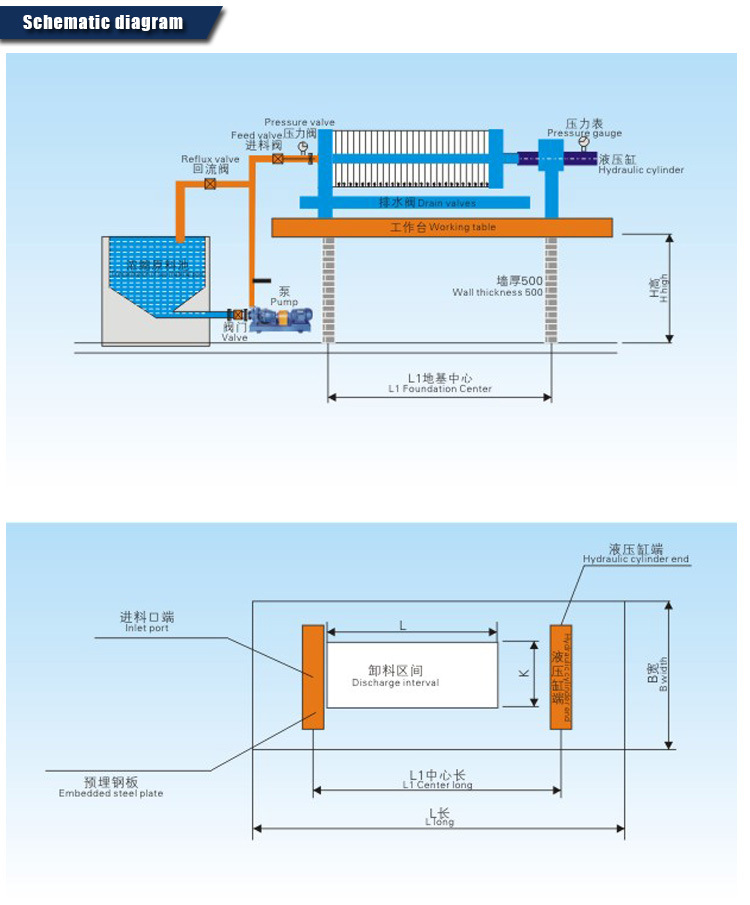 30年生产经验环保设备老厂家 废水污水过滤压滤机 板框压滤机