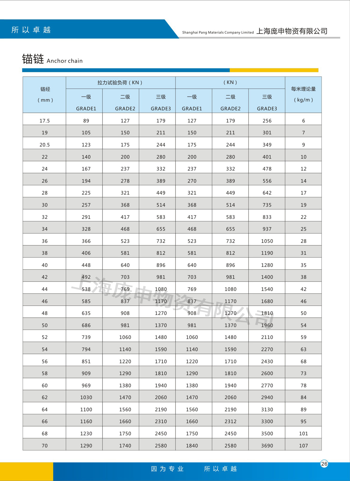 船用舱盖链链轮镀锌锚链锚链船用配件