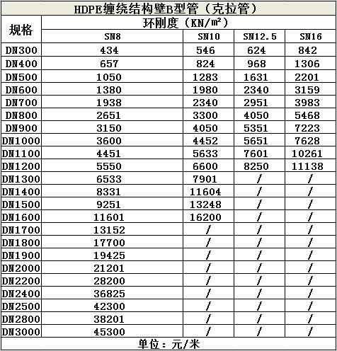 2017最新克拉管报价:克拉管多少钱一米